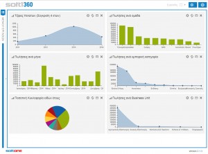 Στιγμιότυπο Προγράμματος 1 Softone 360